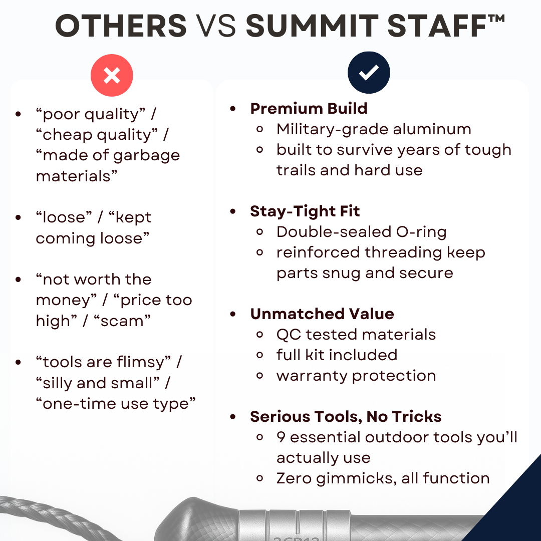 Summit Staff™ – #1 Tactical Hiking Staff for Strength, Safety, and Survival (Free Gift)