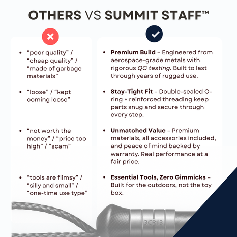 Summit Staff™ – #1 Tactical Hiking Staff for Strength, Safety, and Survival (Free Gift)
